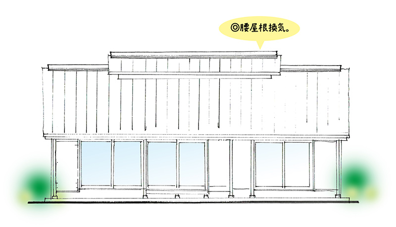  プラン1 南面立面図