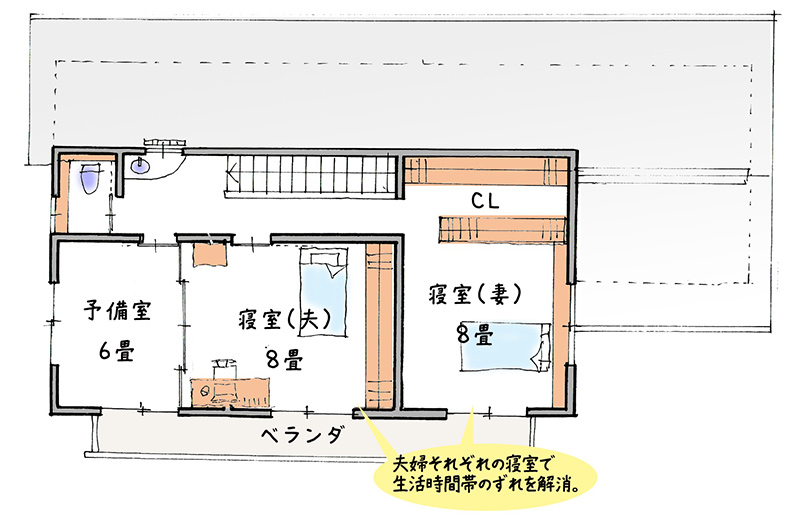 長瀞産業株式会社 プラン2 ２F平面図