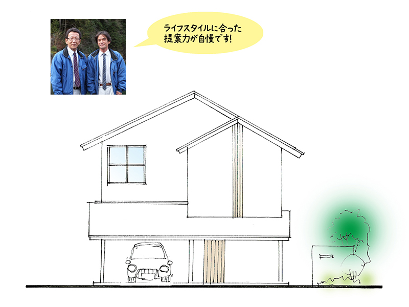 株式会社 シンク プラン1 西面立面図