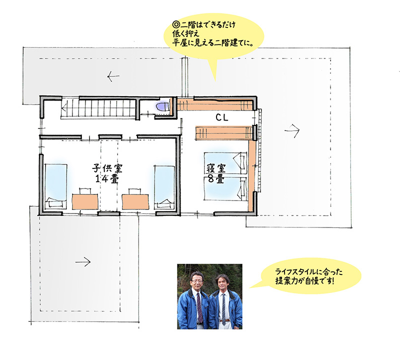 株式会社 シンク ２F平面図