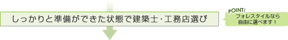 しっかりと準備ができた状態で建築士・工務店選び