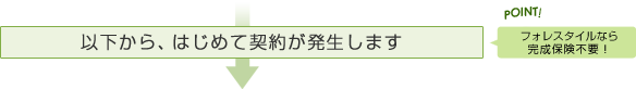 以下から、はじめて契約が発生します