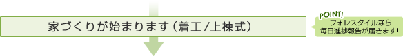 家づくりが始まります（着工/上棟式）